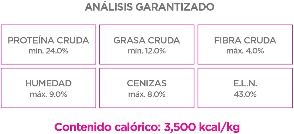 Nupec Adulto Razas Pequeñas 2kg